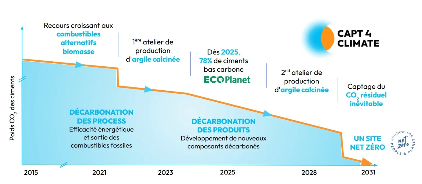 capt4climate-graph.jpg